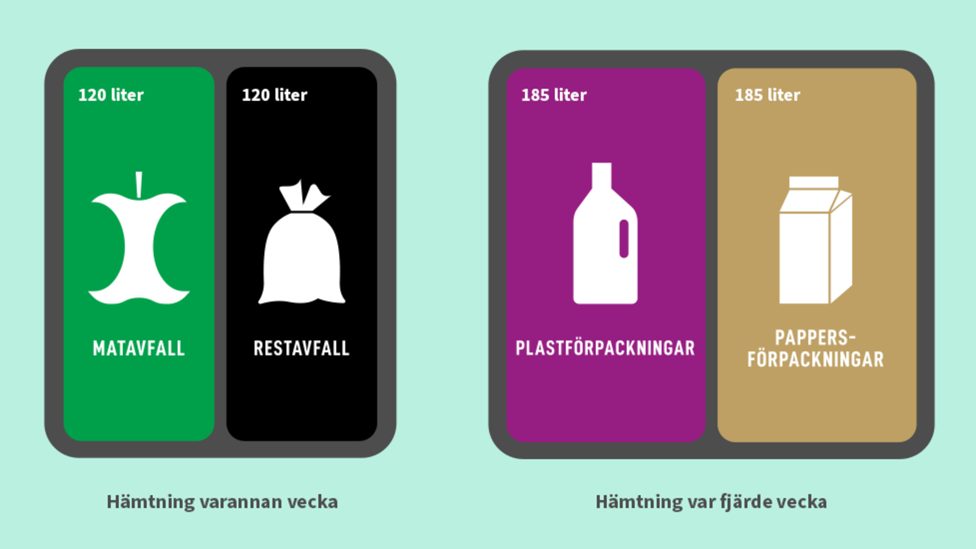 Allt du behöver veta om de nya tvåfackskärlen